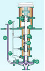Versenkte schlaue Reihe der petrochemischen zentrifugalen Wasser-Pumpen-Prozeßhohen Temperatur