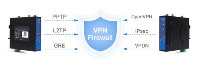 PUSR USR-G806W-E 4g Industrial OpenVPN Router Europe 2.4G WiFi Erweiterte 2*2 MIMO, bis zu 300Mbps mit Sim-Kartenslot 2