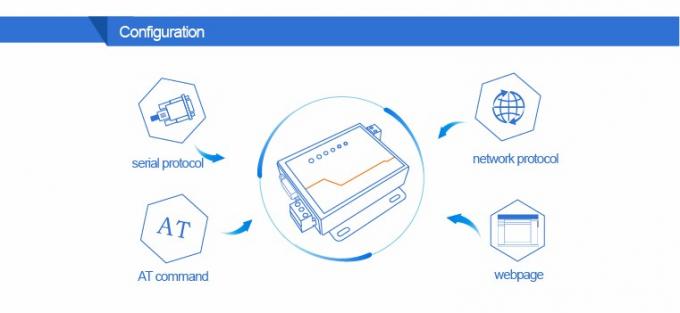 PUSR USR-N510 Industrial Modbus Gateway Serial RS232 RS485 RS422 zu Ethernet-Konverter mit AT-Befehl Funktion IoT-Gerät 4