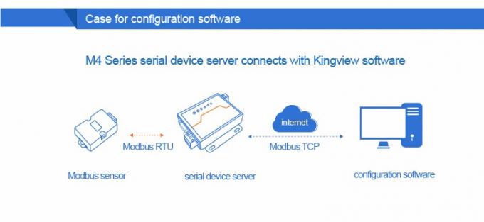 PUSR USR-N510 Industrial Modbus Gateway Serial RS232 RS485 RS422 zu Ethernet-Konverter mit AT-Befehl Funktion IoT-Gerät 7