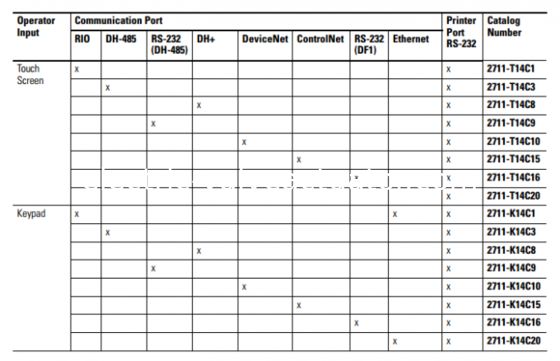 Ein guter Preis. 2711E-T14C15 Allen Bradley Panelview 1400 Bedienerschnittstellen-Terminal REV B FRN 5.15 online