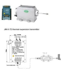 Ein guter Preis. Reihen-Reise-Übermittler der Übermittler-Reihen-JM-X-7 online