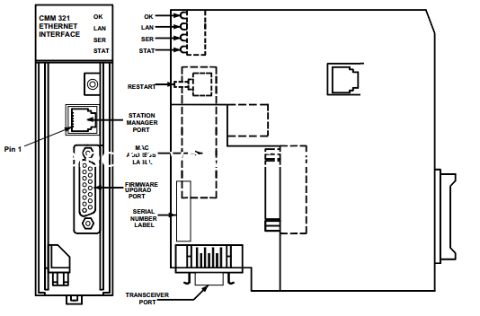 Ein guter Preis. Leichtes Ethernet-Steuerungsmodul, IC693CMM321 Ethernet-Schnittstellenmodul in Plc online